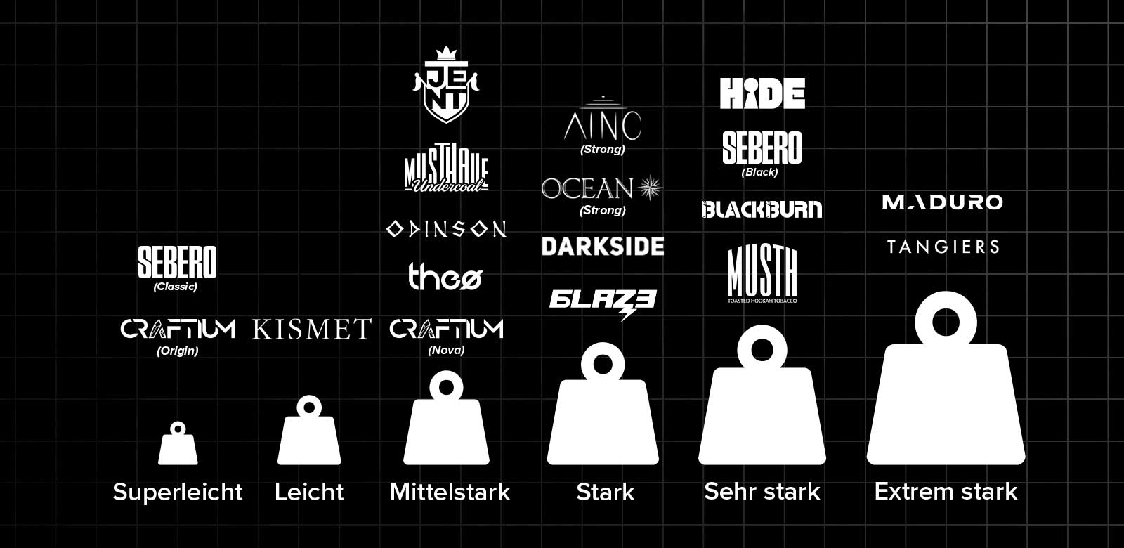 Strength scale for dark blend hookah tobacco from super light to extremely strong with the brand logos