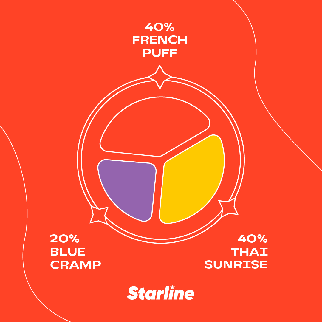 Starline French Puff 250g